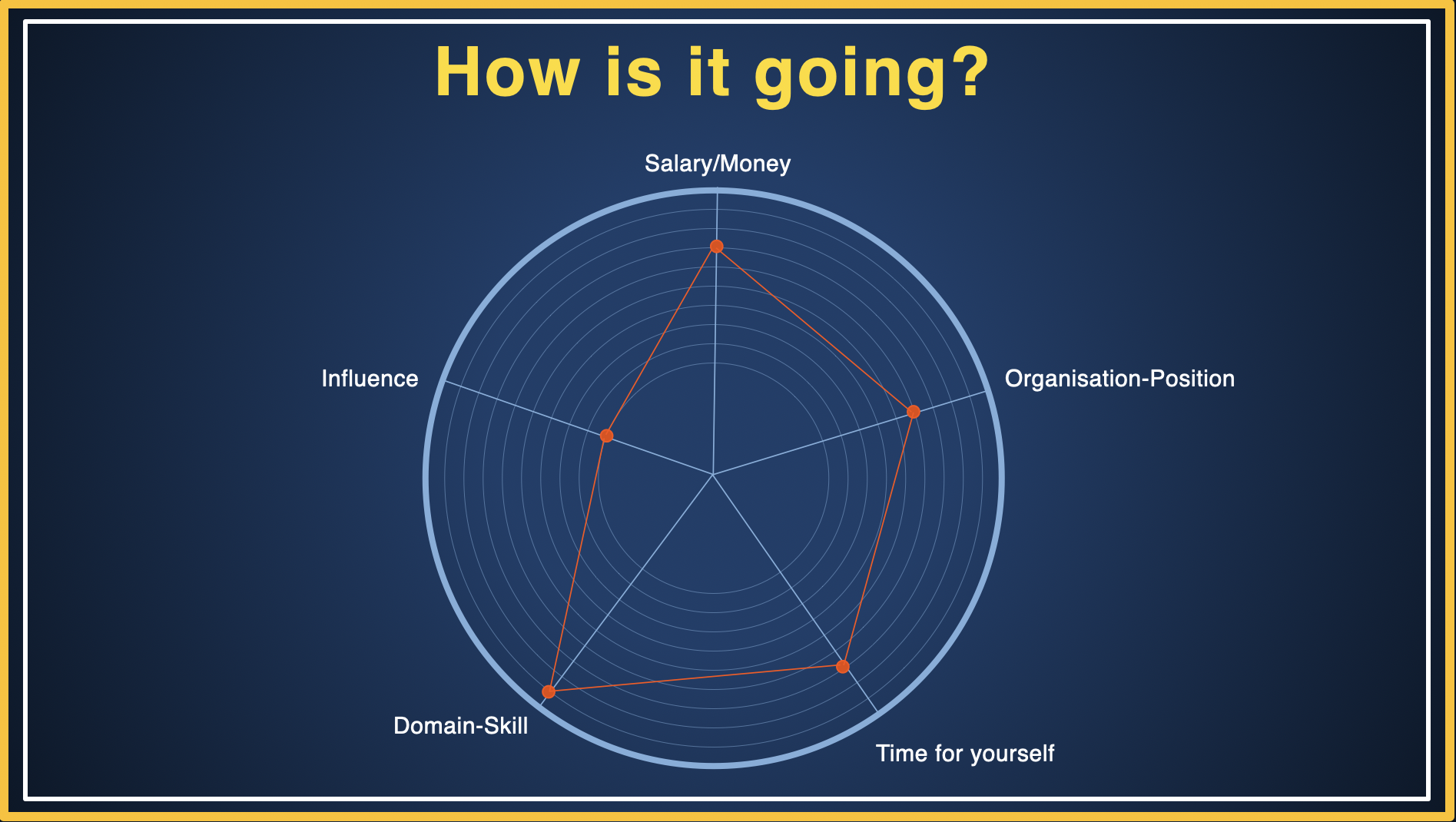 upGroww-Wheel-of-Career